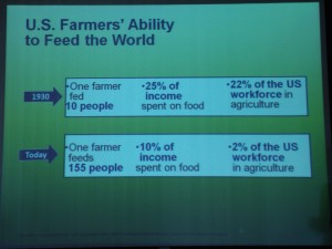 How many people does 1 farmer feed?